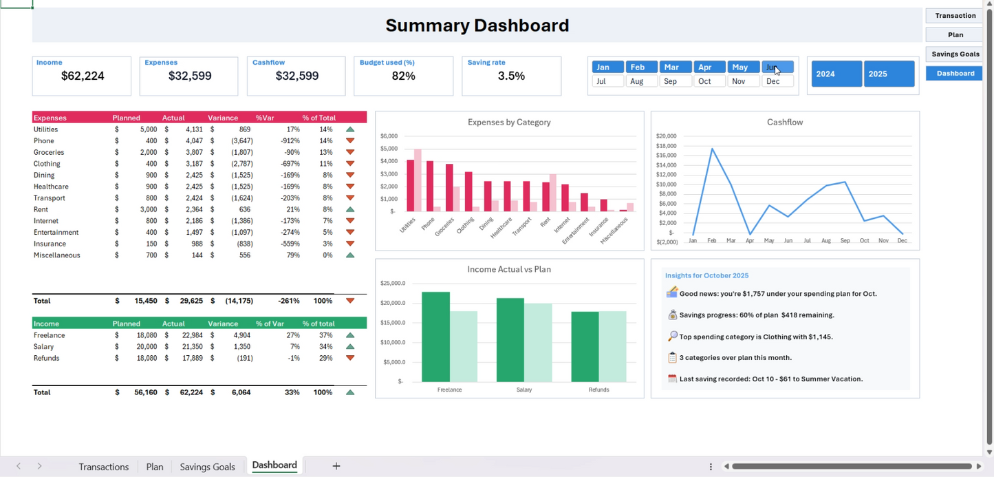 Budget Tracking System